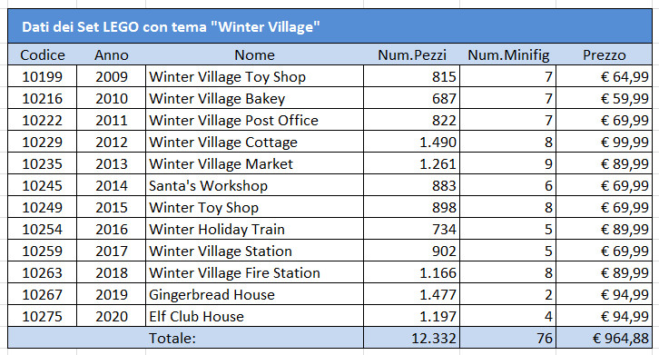 Lista_Set_Winter_Willage.jpg